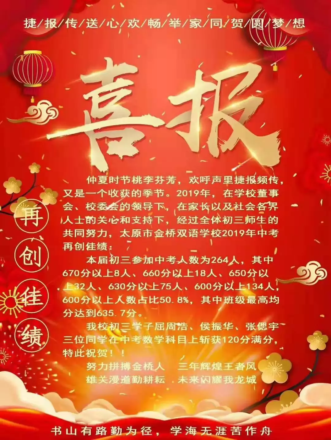 「2019太原中考喜报」太原各学校中考喜报汇总