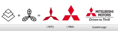 三分钟看完著名汽车车标演变，大众总数达到惊人的“12个”