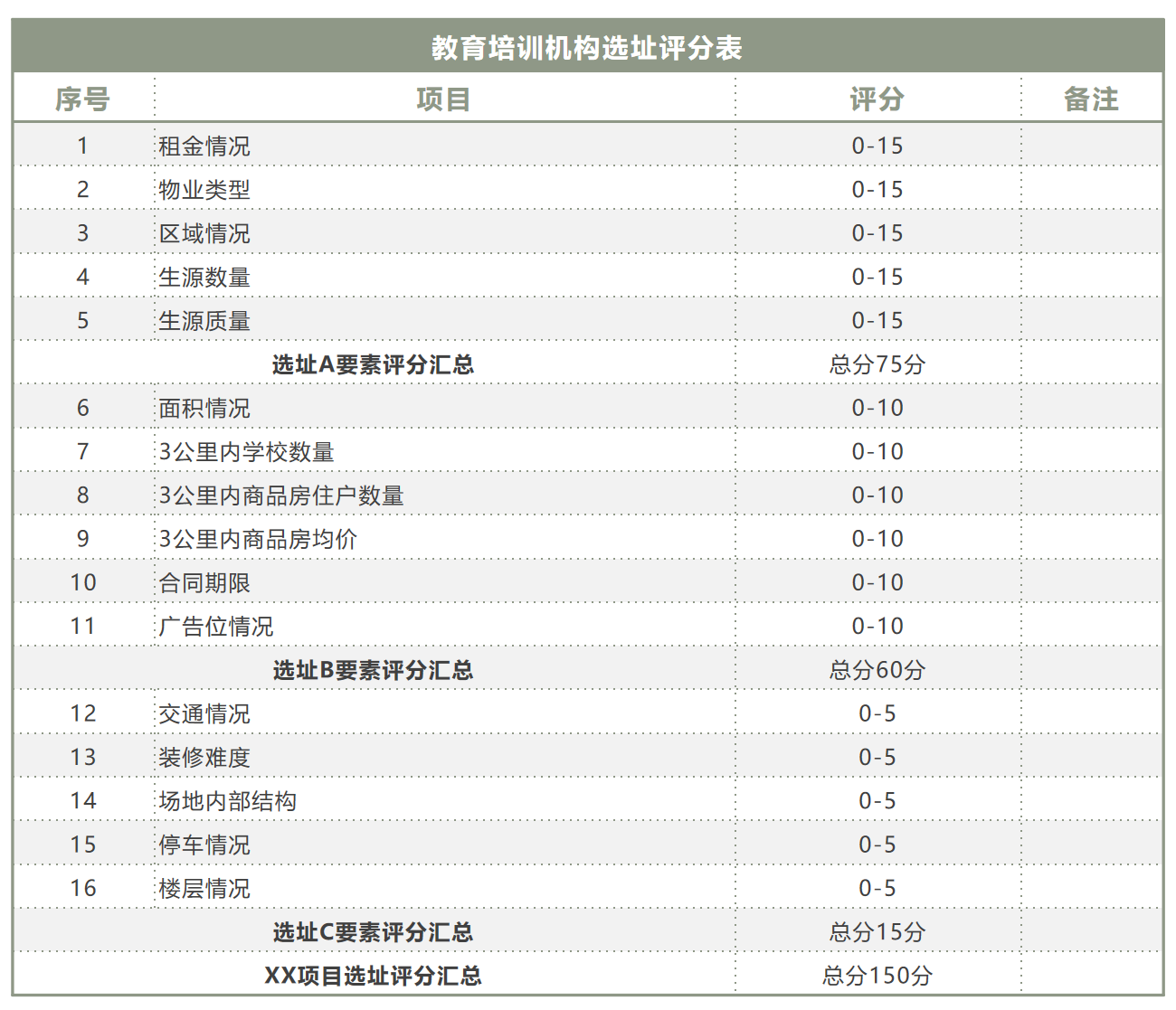 如何开好一家教育培训机构