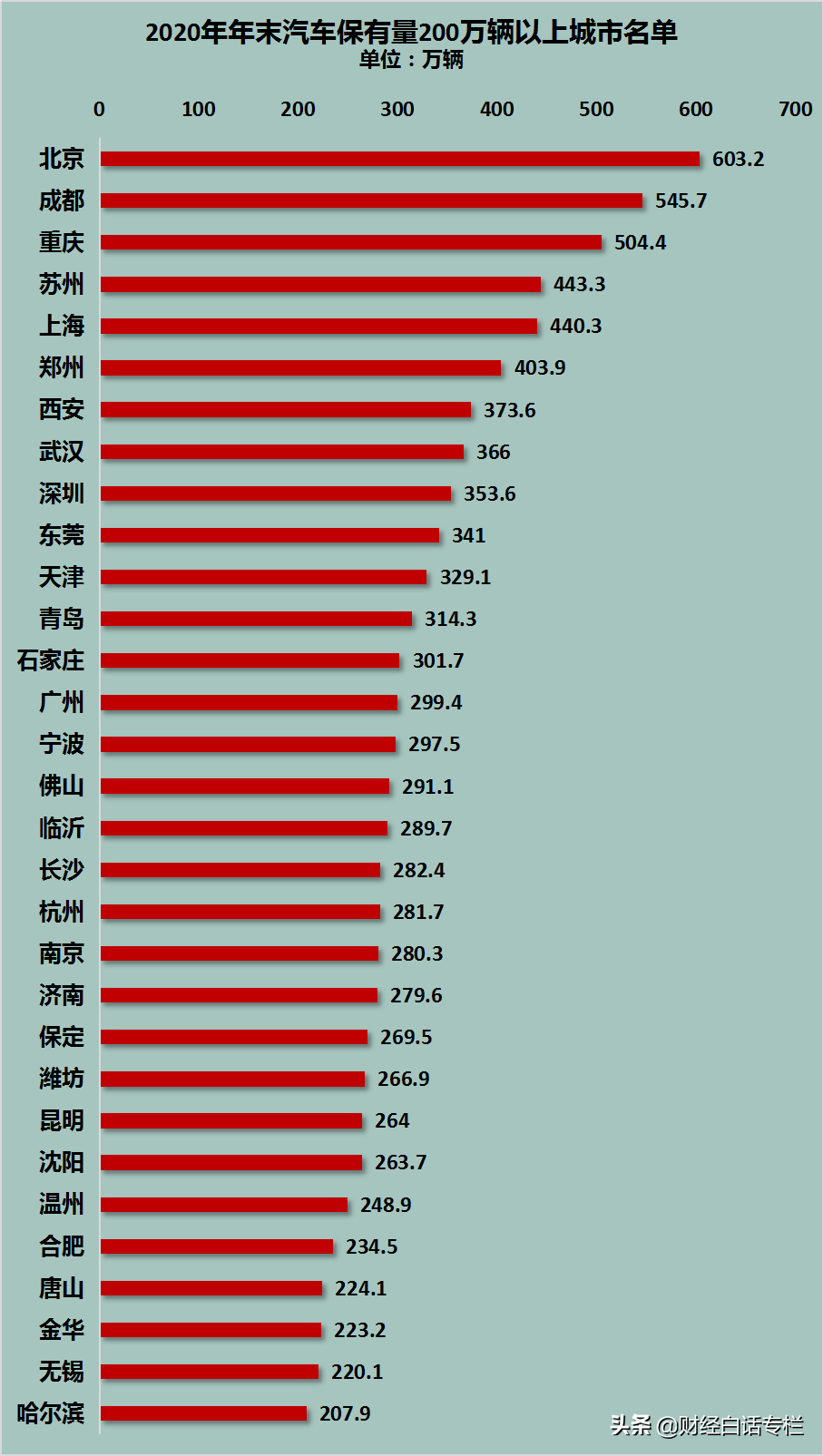 深圳汽车限购政策,深圳汽车限购政策取消