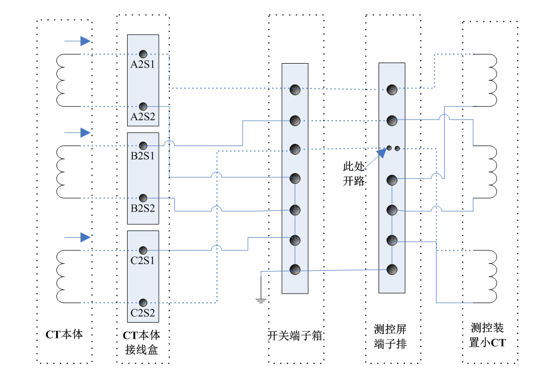 优化变电站新型设备二次回路验收的步骤