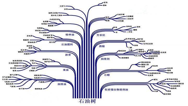 差一公里日本发现大庆油田，或将改写历史，我国是如何发现的？