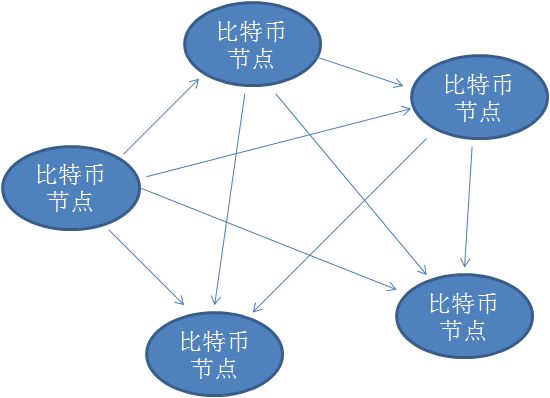 漫画：什么是区块链？