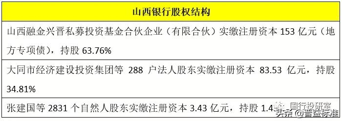 城商行手册（2021年版）