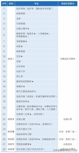 湖北师范大学2021年湖北省录取分数统计