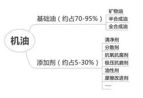 不要再盲目相信进口！5个理由，告诉你为啥国产润滑油不输进口