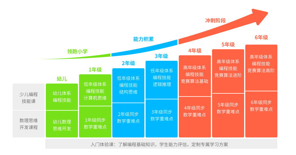 核桃编程靠谱吗？揭秘核桃编程营是否涉嫌骗局