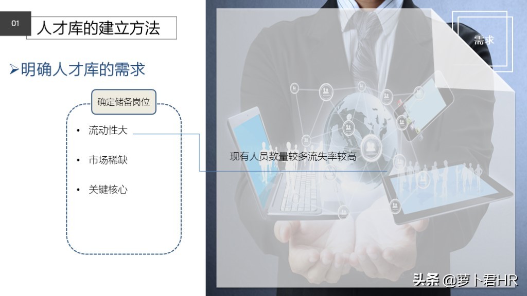 人才库建设方法