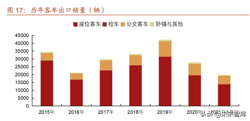汽车行业研究及2022年投资策略：智能化、电动化加速发展