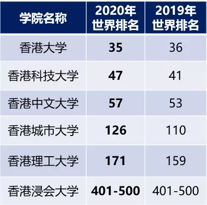 香港大学博士（香港博士含金量到底如何）
