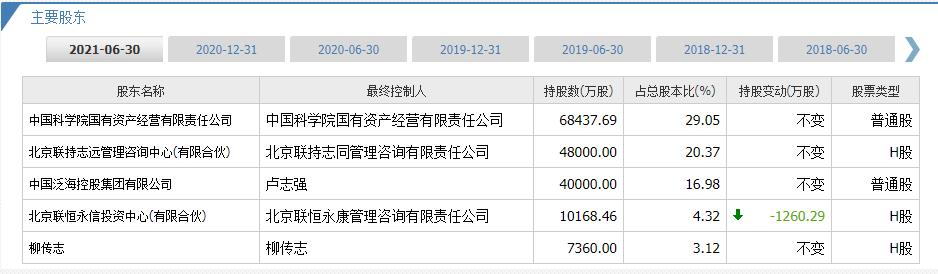 狠过苹果CEO，年薪约1亿！退休的柳传志，引爆联想上市新“危机”