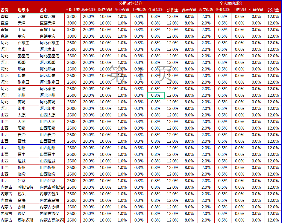 各类工资计算公式表格汇总，一键生成加班和年假工资，财务人收藏