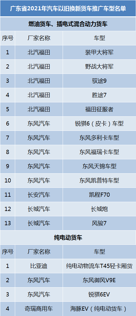 汽车以旧换新最高可补贴一万元，看看你的车是否符合条件
