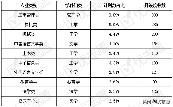 青海省2021年本科招生计划分析