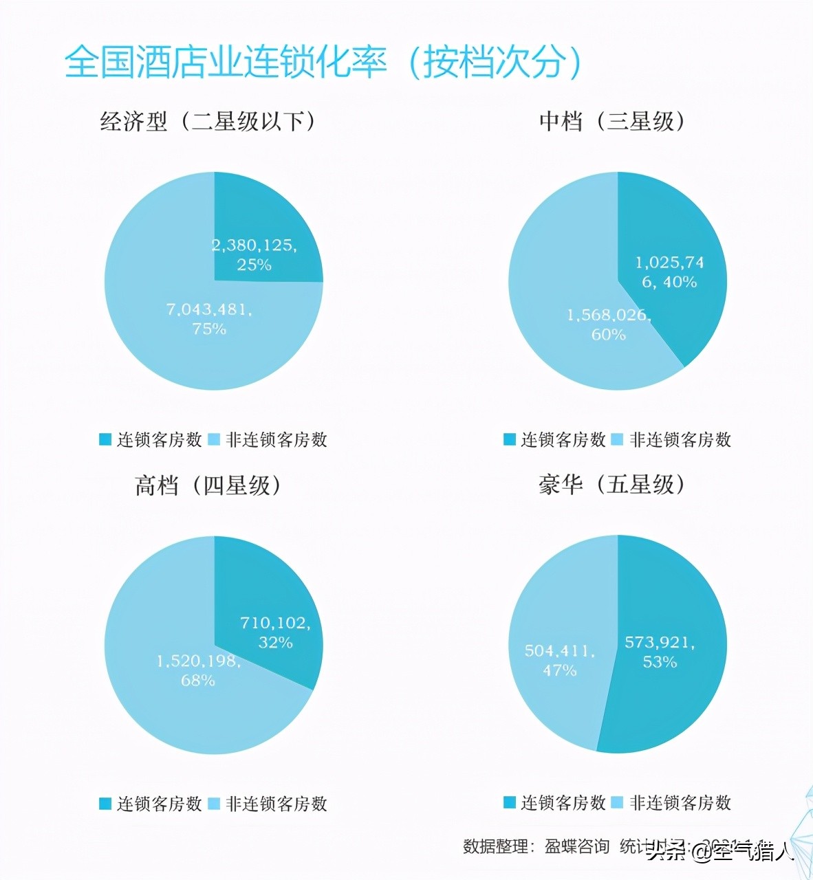 《2021年中国酒店业发展报告》发布！附2021中国酒店集团TOP50榜