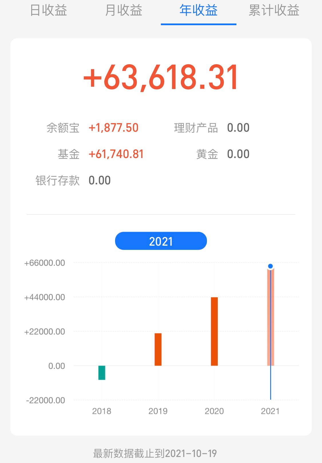 实盘收益率回撤，白酒医药还有机会