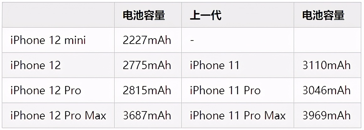 苹果12哪款好（四款iPhone 12区别详解）