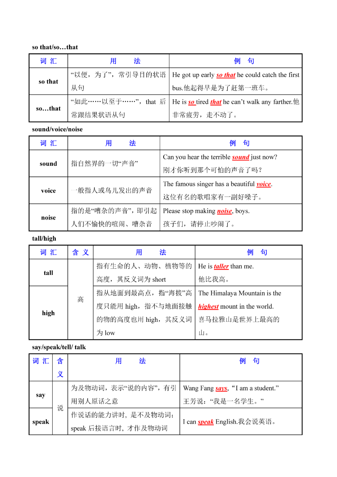奇速英语：初中英语常用易混词汇辨析大全，人手一份