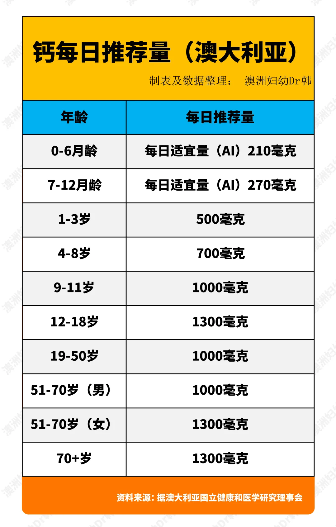 怎么确定孩子有没有缺锌、缺铁、缺钙？别再被微量元素检查坑了