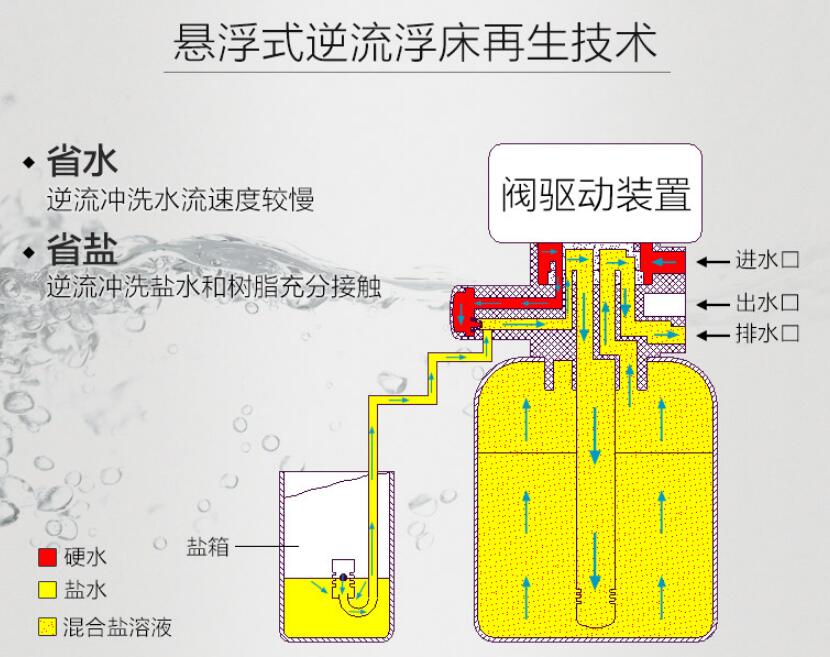 净水装置扫盲贴，做法和成本都告诉你