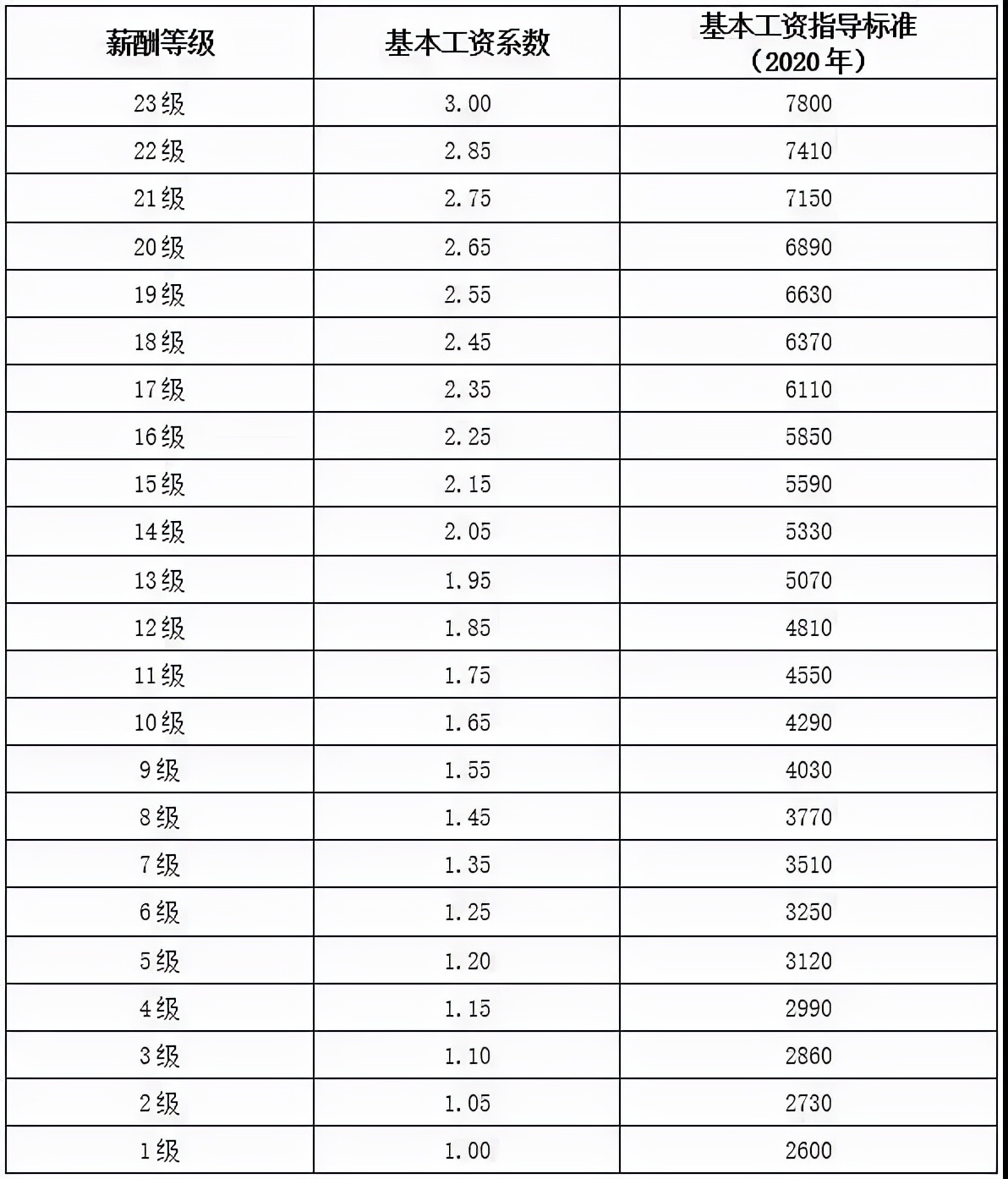 养老护理员培训，助力乡村振兴，实现共同富裕