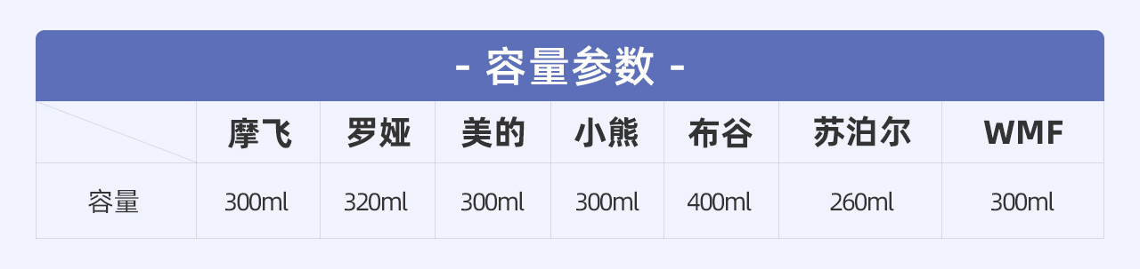 7款网红便携「榨汁机」测评：开启夏天果饮畅爽新方式