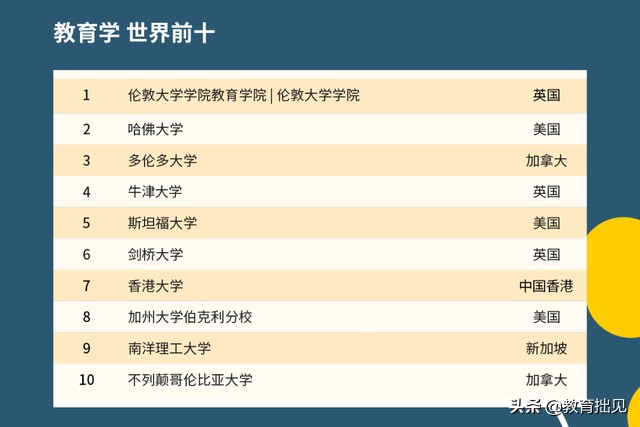 2021年QS大学排名出炉，中国高校表现如何？中国农大亮了
