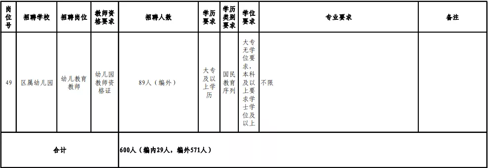 福州市人才招聘网（含编内）