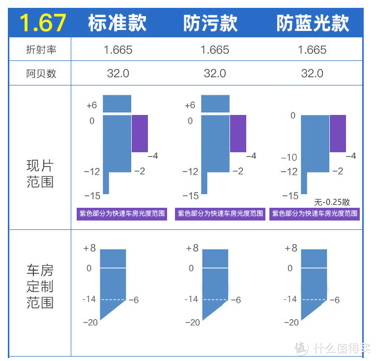 深圳验光师招聘（开学季）