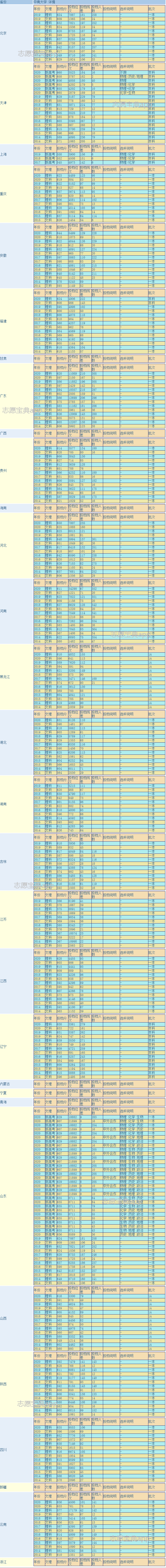 中南大学怎么样?宿舍环境好吗?要多少分才能上?