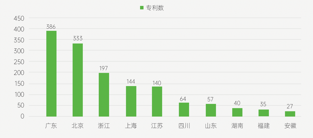 报告：全球区块链专利申请量合计约5.5万件，中国占六成
