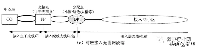 什么三网合一？三网合一如何建设？