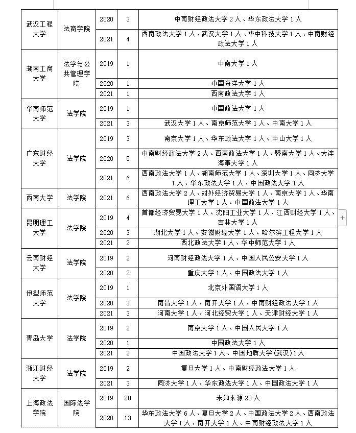 国际法学专业低分飘过，该如何进行调剂？