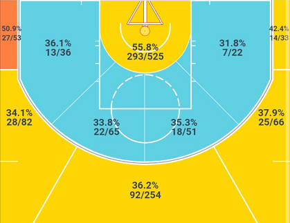 最强nba拉文为什么没法合成(深度分析：不止于成为扣篮王，拉文有他的鸿鹄之志)