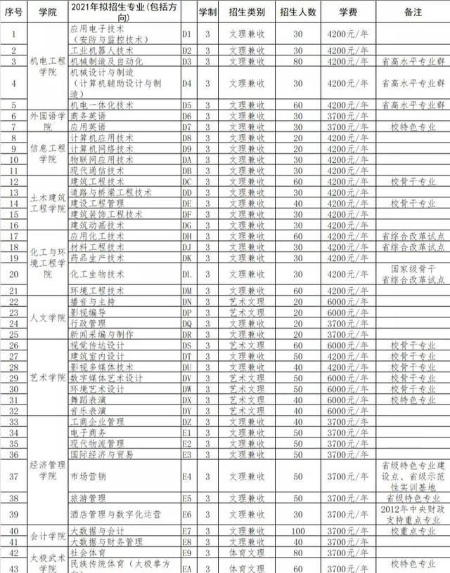 2021河南单招：开封大学&焦作大学对比，报考哪所大学好？