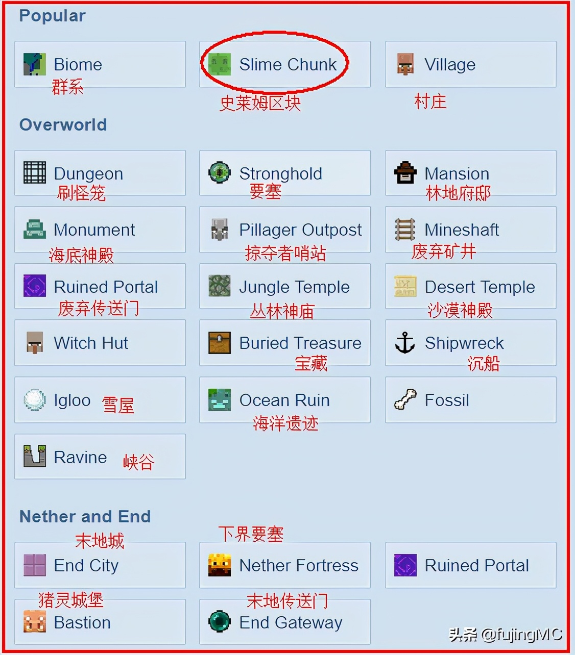 我的世界如何找史莱姆区块，海底神殿、林地府邸、村庄、要塞
