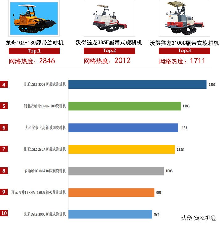 旋耕机应该怎么买？参考这份榜单就够了