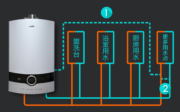 充沛热水不用等，华帝零冷水热水器ZH6温暖寒冬