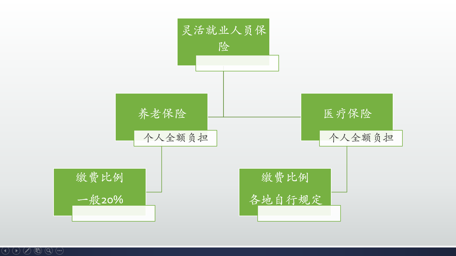 2020年城镇职工基本养老保险和基本医疗保险，应一年缴多少钱？