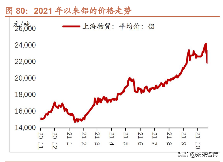 汽车行业研究及2022年投资策略：智能化、电动化加速发展