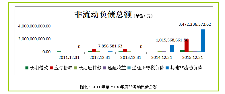 完整版企业财务报表数据分析案例，详细数据，具体分析