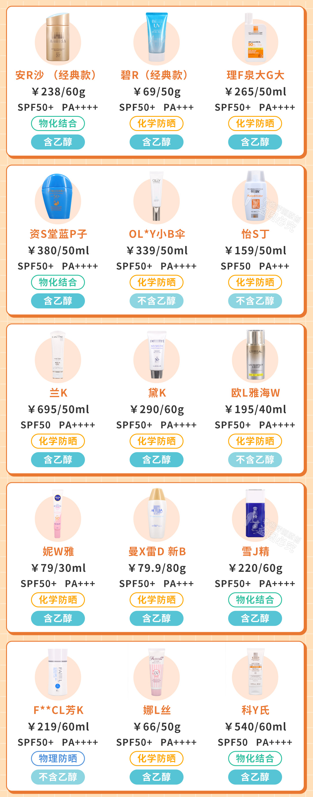 斥資8萬，實(shí)測(cè)45款防曬霜，到底哪款更值得買？