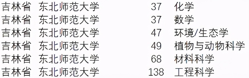 央视频频聚焦！走进东北这所“双一流”硬核高校