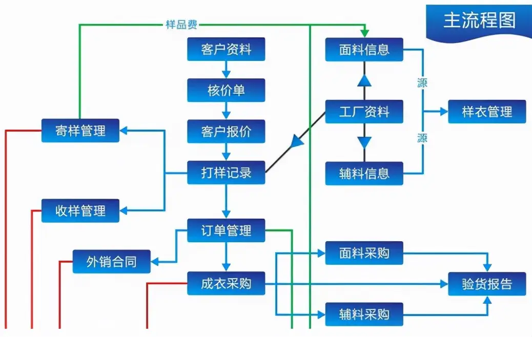 服装ERP系统是什么（服装erp管理系统软件）