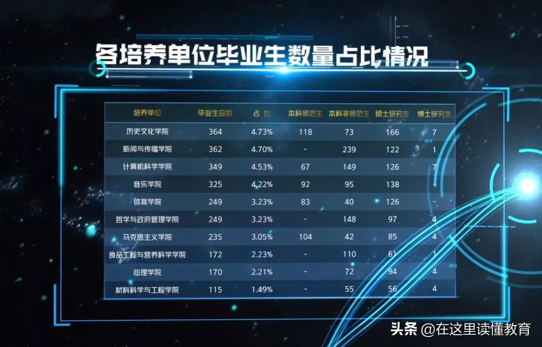 2020高考陕西考生如何报考陕西师范大学？附2019年就业数据