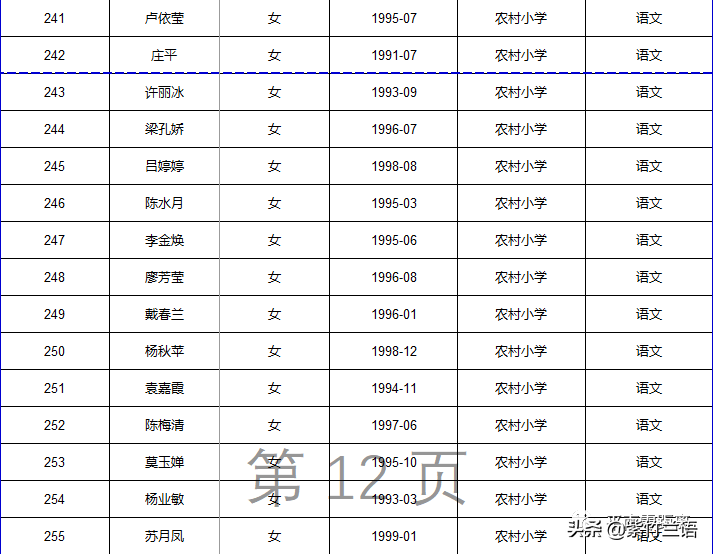 南宁教师招聘面试名单（平南县2020年招聘特岗教师核验证件）