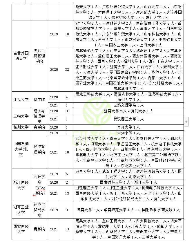 会计专硕调剂：近三年调剂录取情况分析！可调剂专业和院校汇总