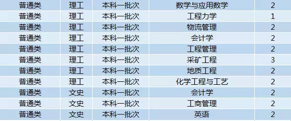最新!2019年陕西省高考分数线公布!多少分能上西科大?