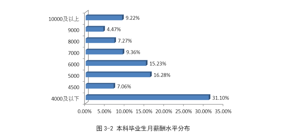 河南38所本科排名：郑州大学第一，毕业生平均薪酬5569.18元