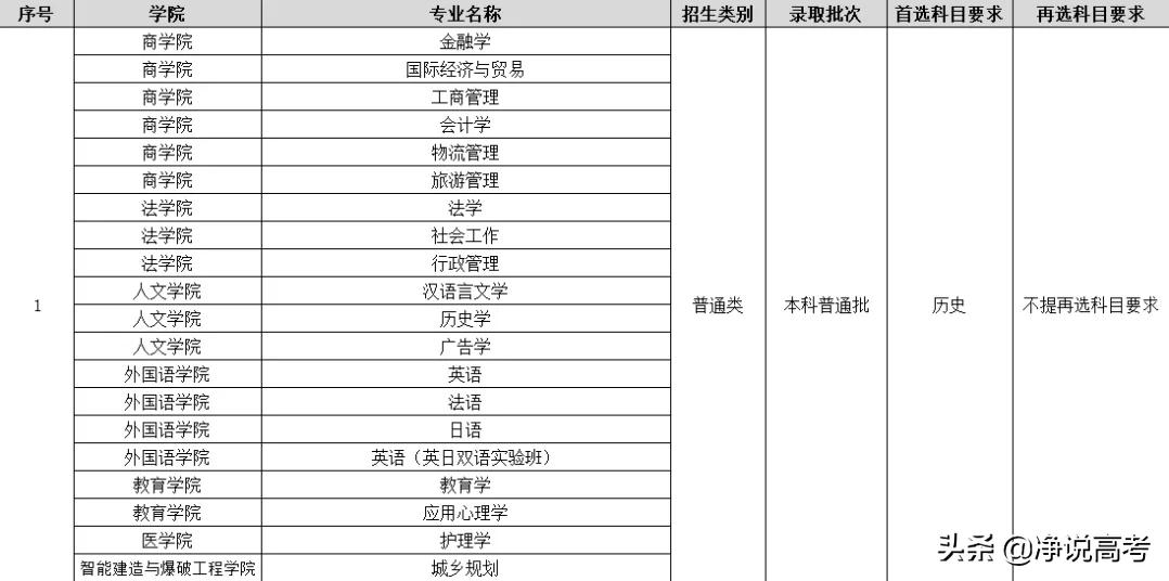 江汉大学2021年招生政策（专业组设置+选考要求）全解读